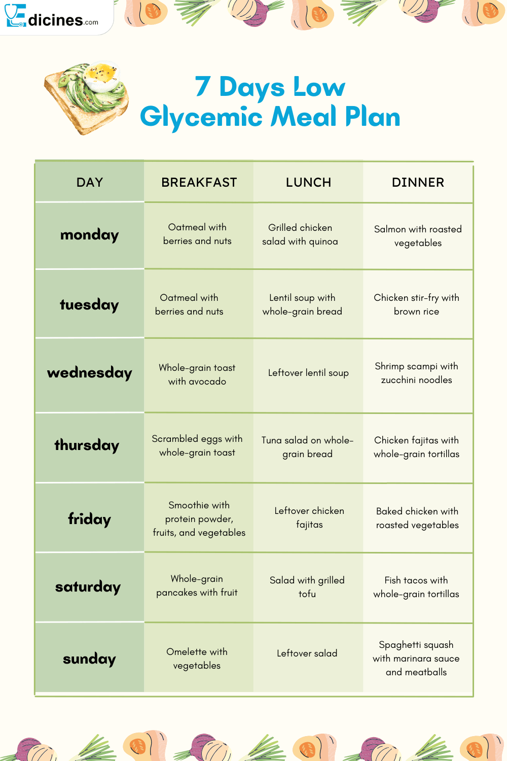complete guide to a 7-Day Low Glycemic Meal Plan