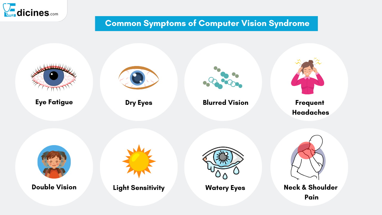 Common Symptoms of Computer Vision Syndrome