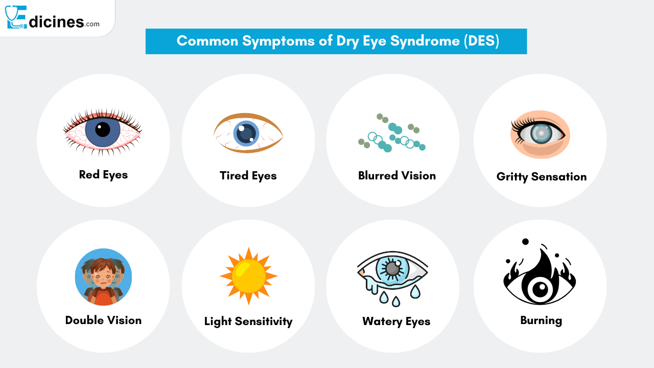 Common Symptoms of Dry Eye Syndrome (DES)