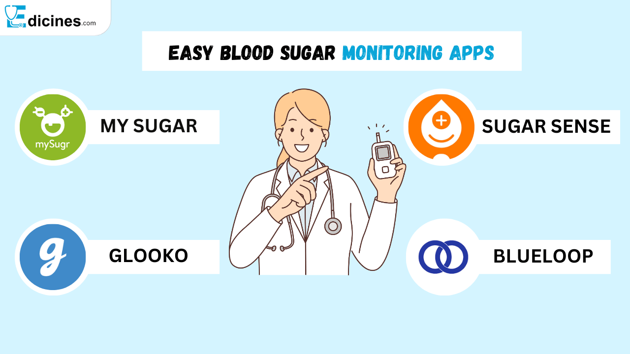EASY BLOOD SUGAR MONITORING APPS
