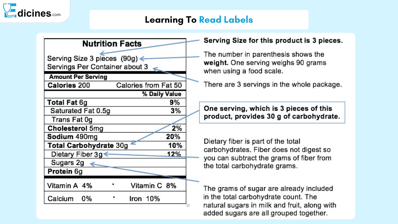 Learning To Read Labels
