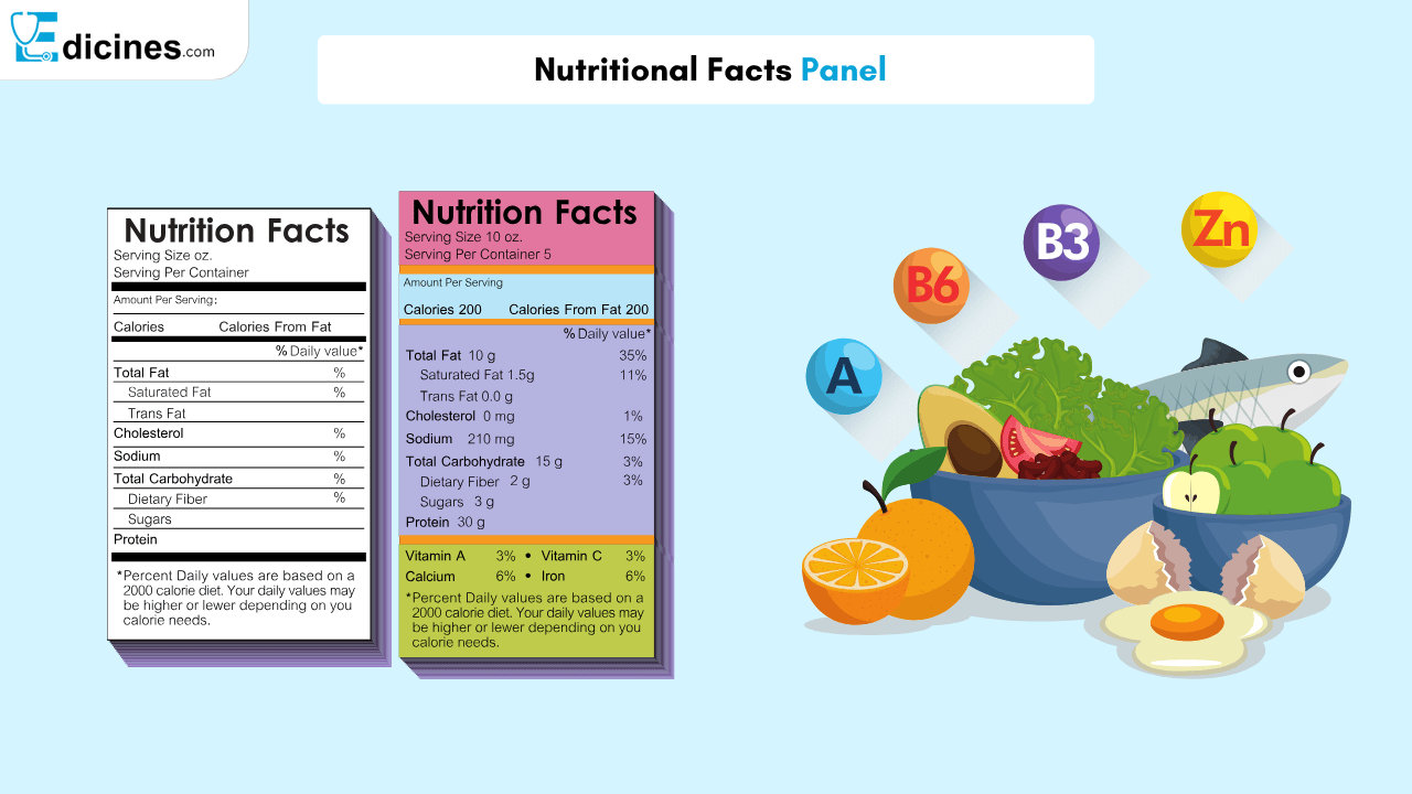 Nutritional Facts Panel - How to Read Label