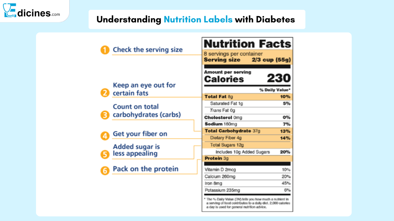 Understanding Nutrition Labels with Diabetes 