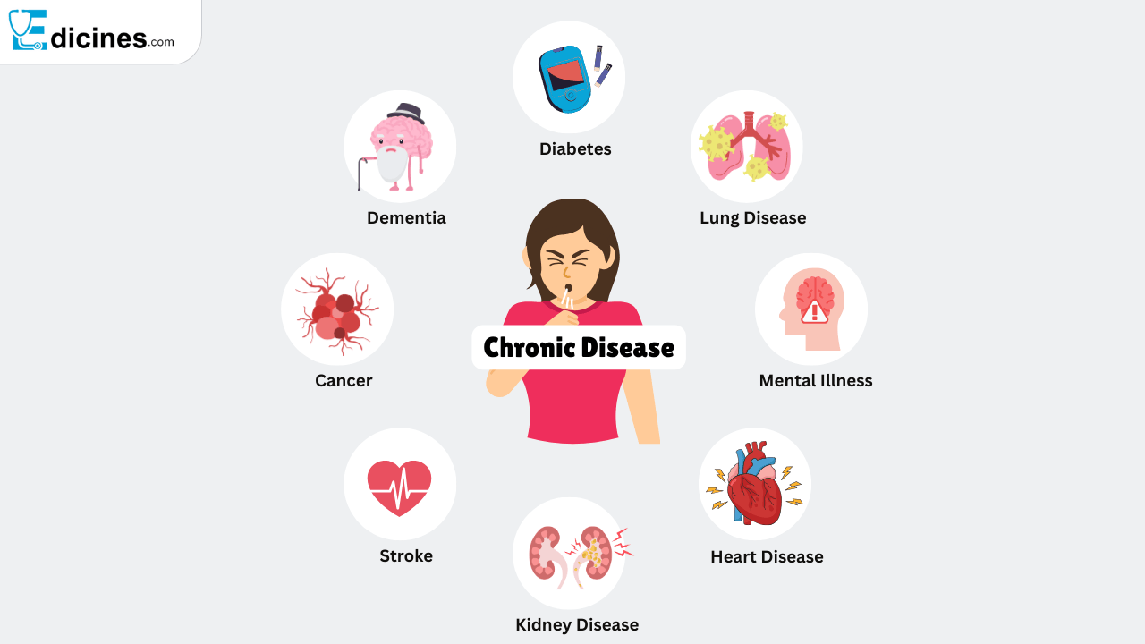 What are Chronic Diseases