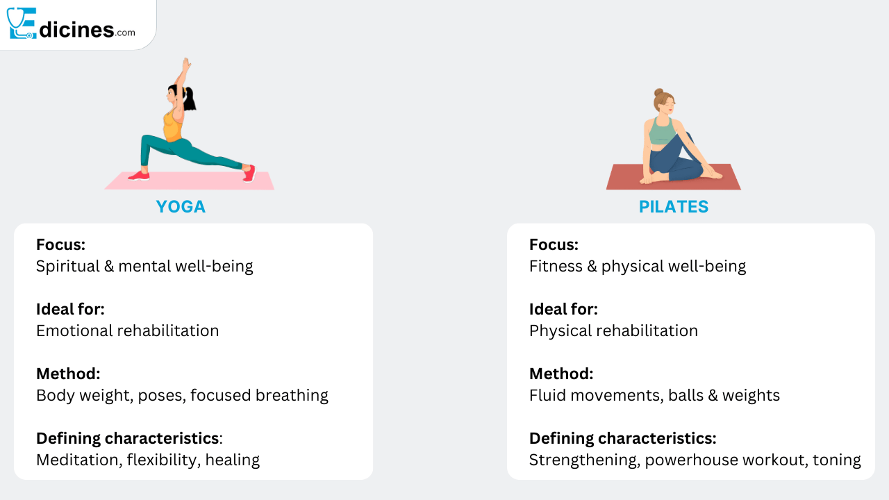 Yoga vs. Pilates Which One is Right for You and Your Fitness Goals