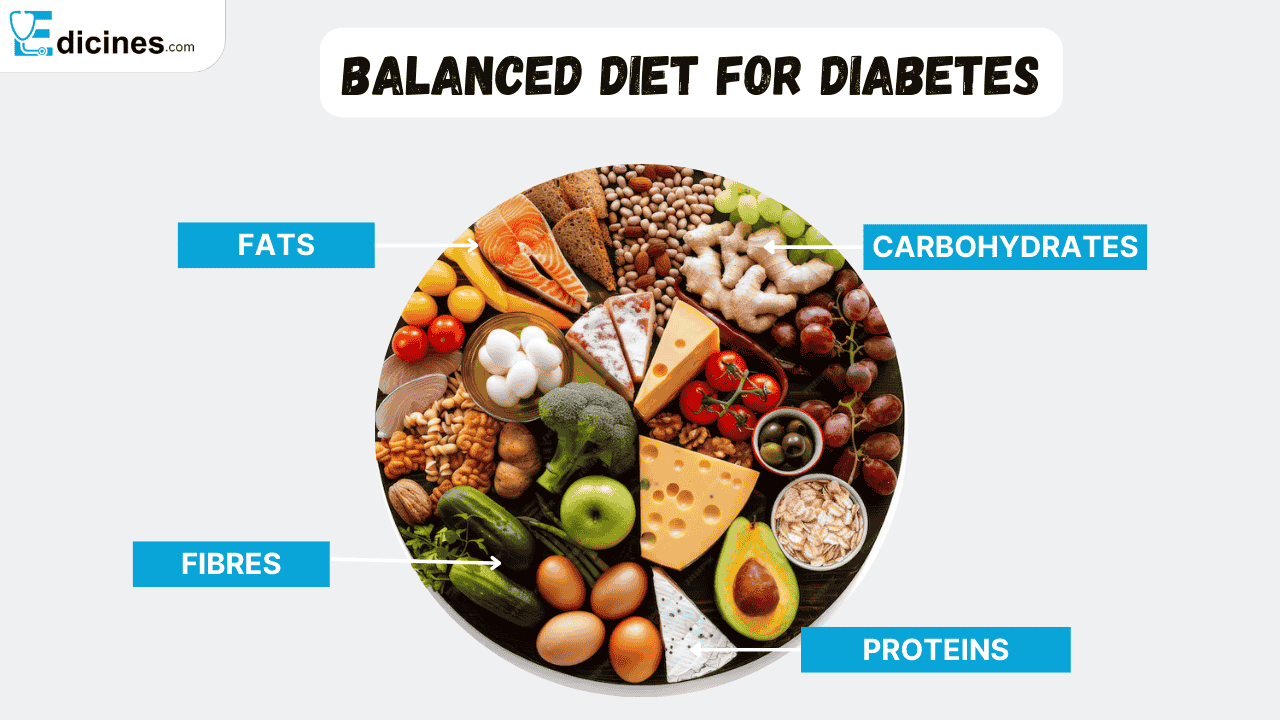 Best Foods for Diabetics