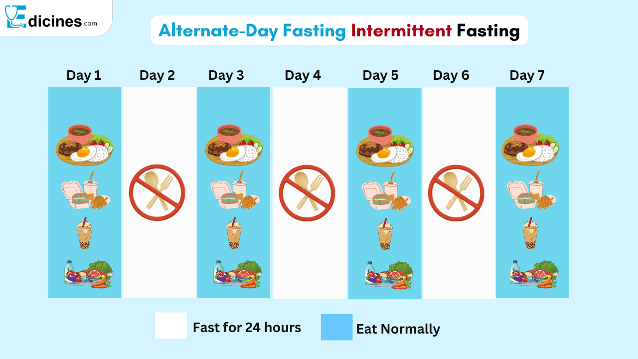 Alternate-Day Fasting Intermittent Fasting