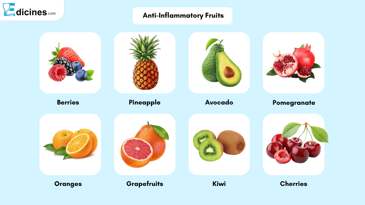 Anti-Inflammatory Fruits