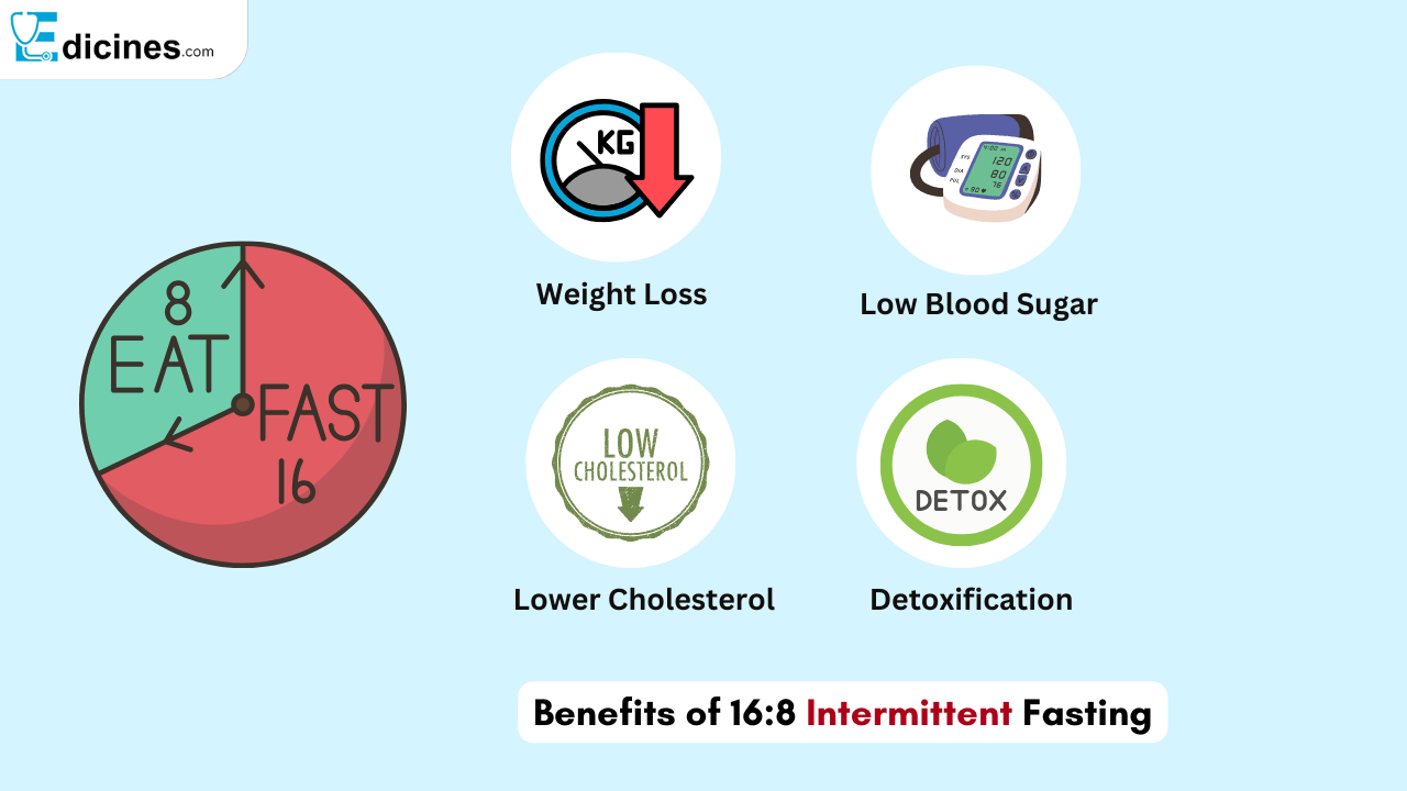 Benefits of 168 Intermittent Fasting