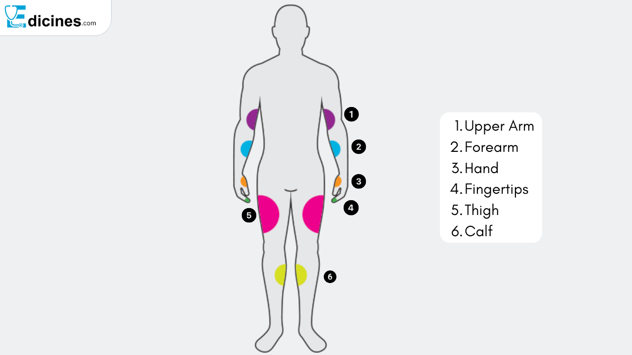 Alternate Blood Sugar Testing Sites