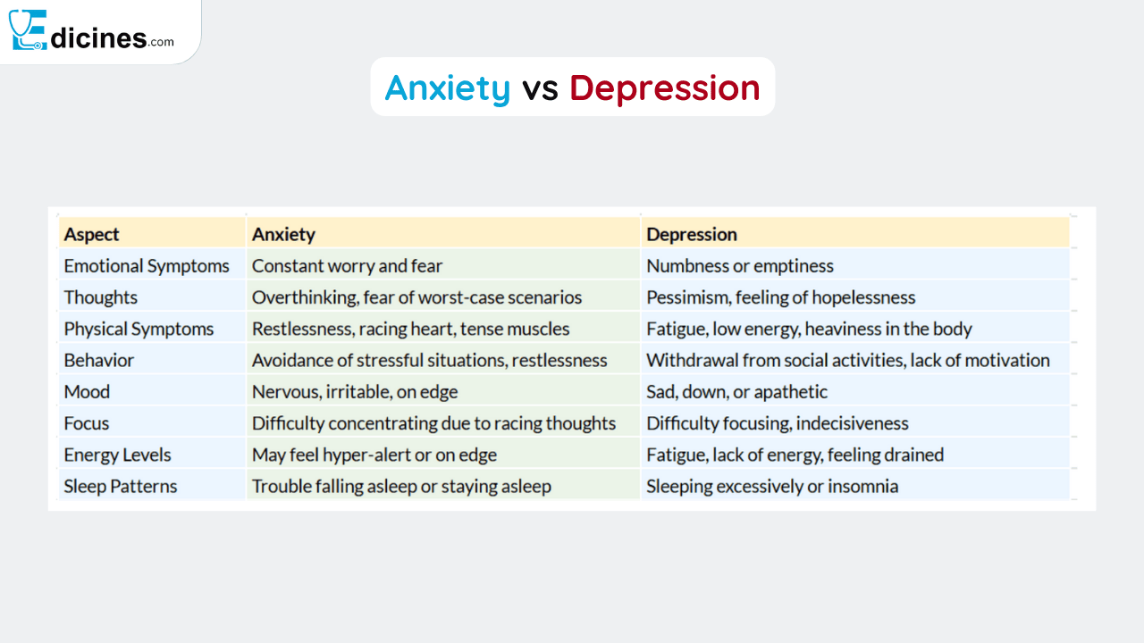 Anxiety vs Depression