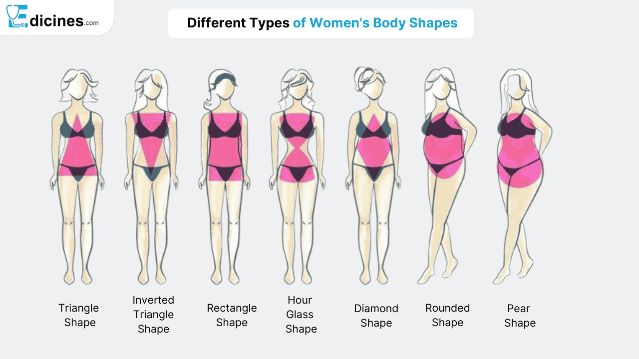 Different Types of Women's Body Shapes