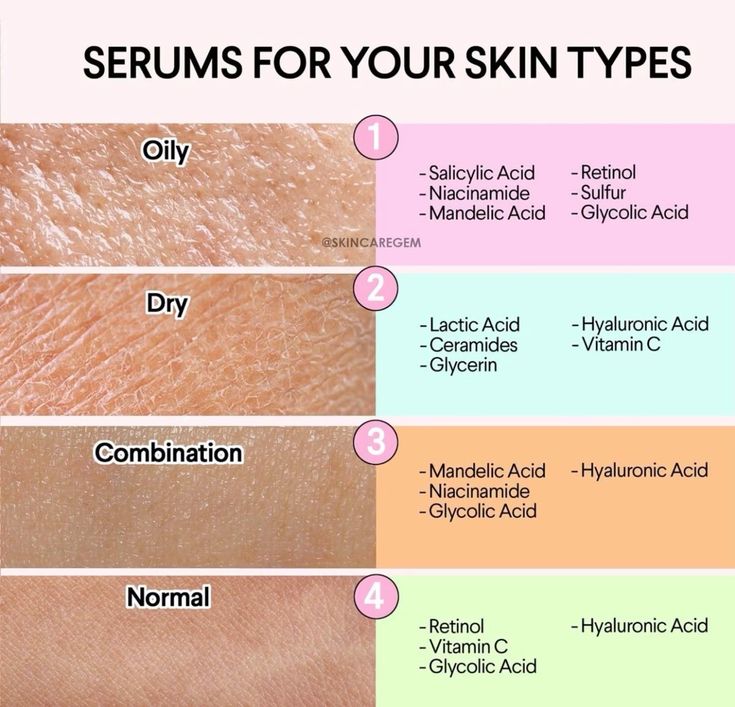 Serums for Skin Types